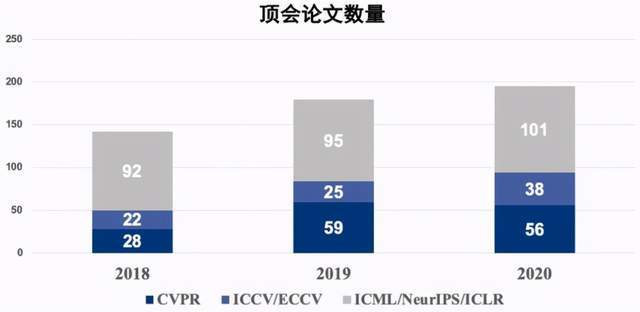 現在入行CV還有前途嗎？AI青年學者這樣看「未來五年計算機視覺」 科技 第2張