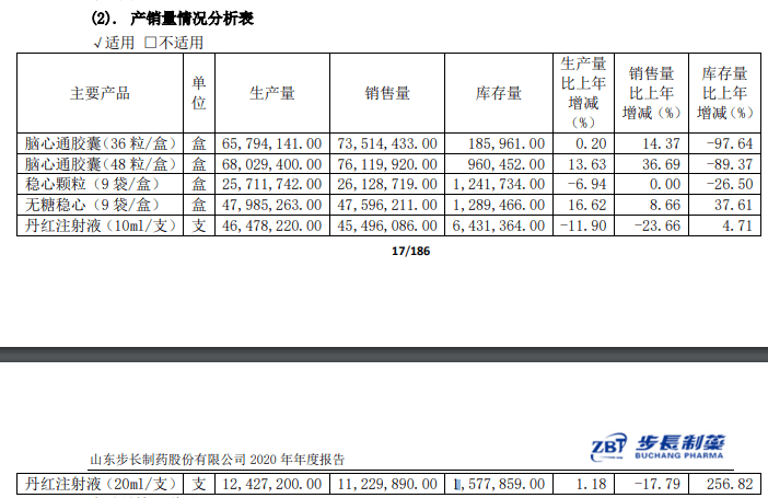 步长制药疑“带金销售”5122万 遭财政部点名批评(图2)