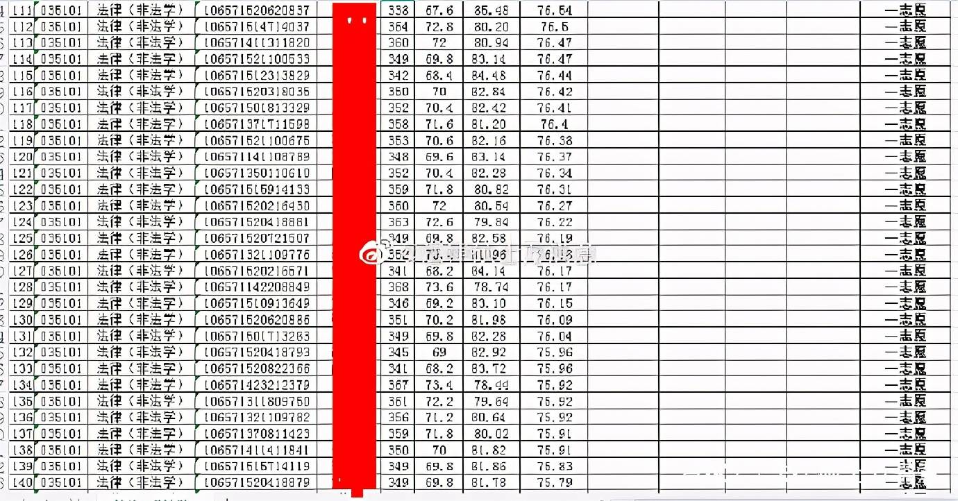 南京理工大学近年对贵州考生招收分数_2014贵州高考分数排名_贵州大学分数线