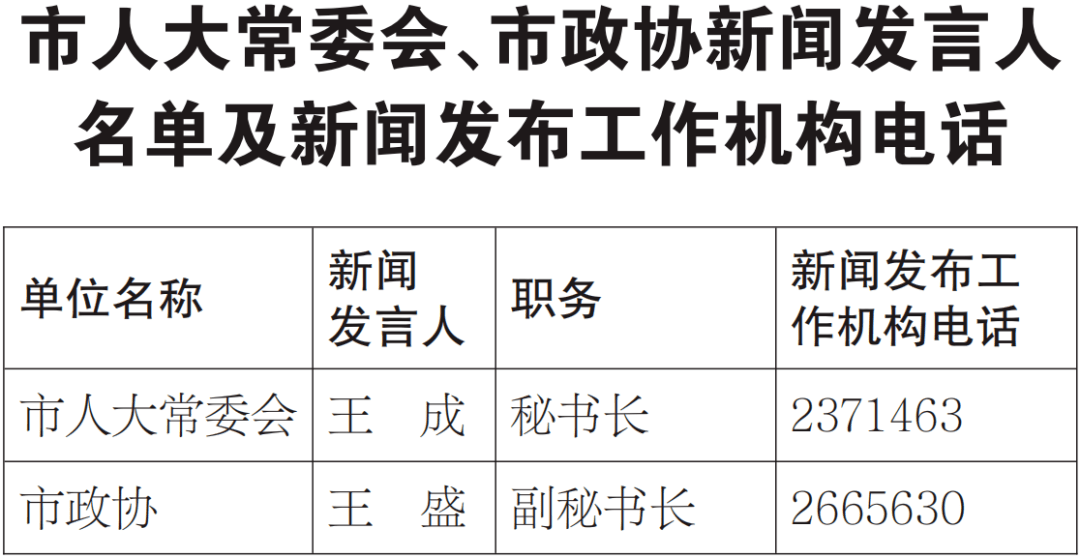 上饶市姓氏人口阮_上饶市地图(2)