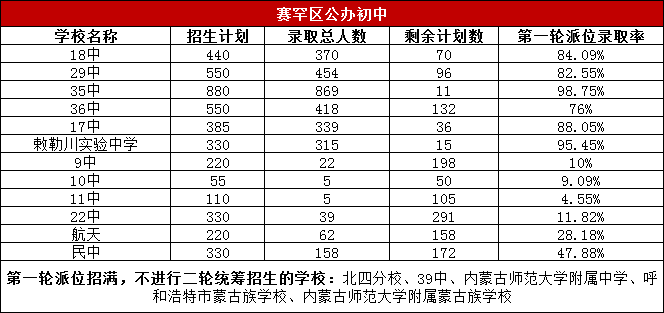 赛罕区2020年gdp_赛罕区新一期 来了 2020.1.3