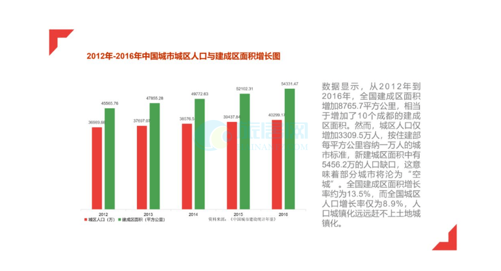 2019年亚洲国家及地区城镇人口比例