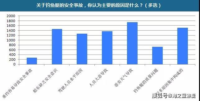 钓鱼人口_美 这样的地方是专门为钓鱼人所准备的吧,网友 带女朋友是败笔