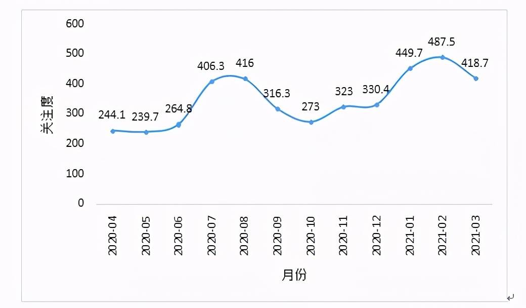 我国月份GDP(2)