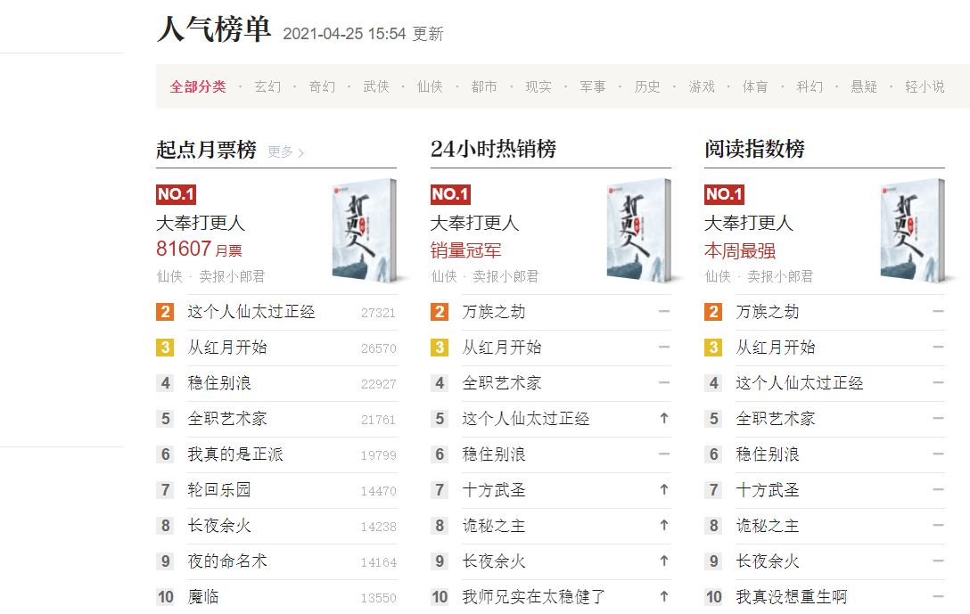 最火的小说榜单 a50f3a8a06e544089fbf2f8e87214f36.png