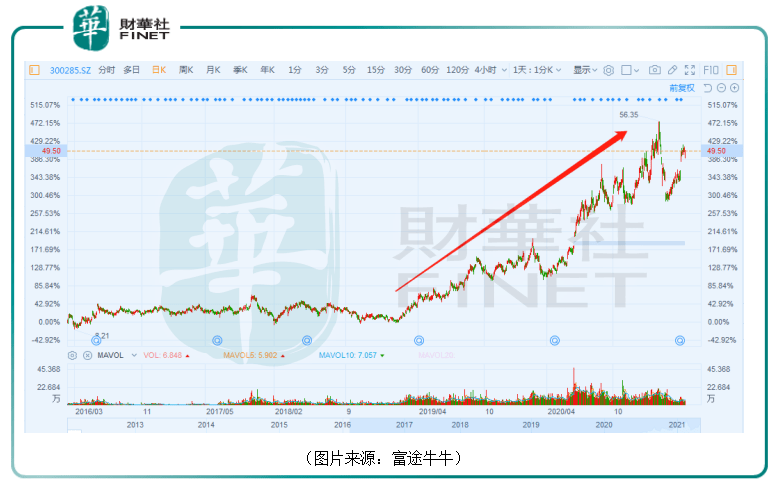 欧科亿股票可以买吗 ccda4b2768434d60843f47cc0ade96f9.png