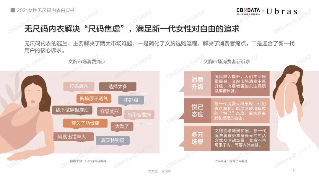 国外内衣尺码_内衣尺码(3)