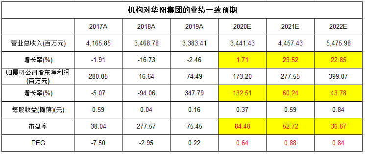 证券公司排名2021_证券公司(3)