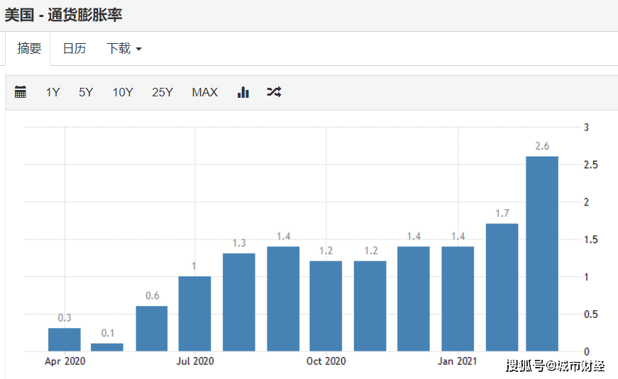 1978年GDP到2021年多少倍_2021年GDP增长目标6 以上,会带来哪些意想不到的惊喜(2)