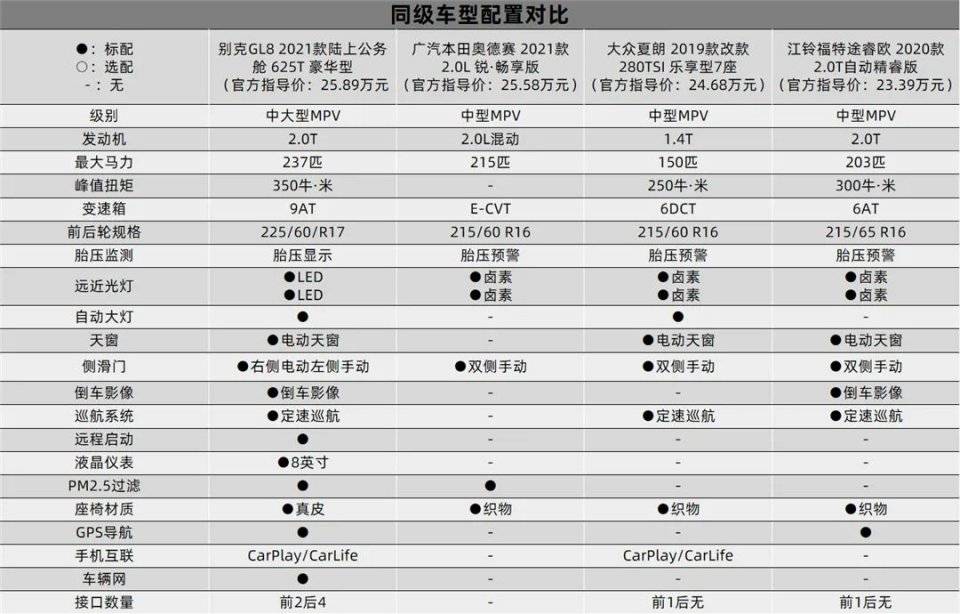 2006款别克gl8参数图片