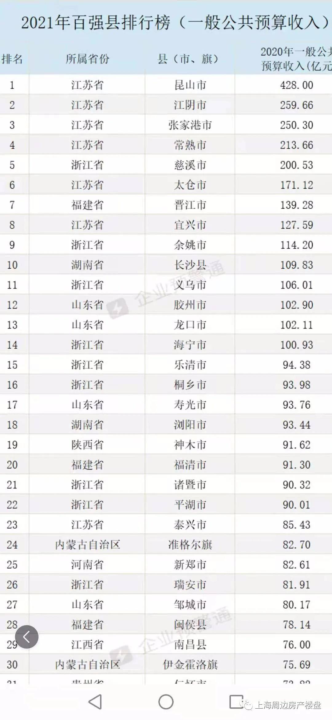 买房投资回报率多少可以买 00b81a67d1274fc188ec1853569b3f2f.jpeg
