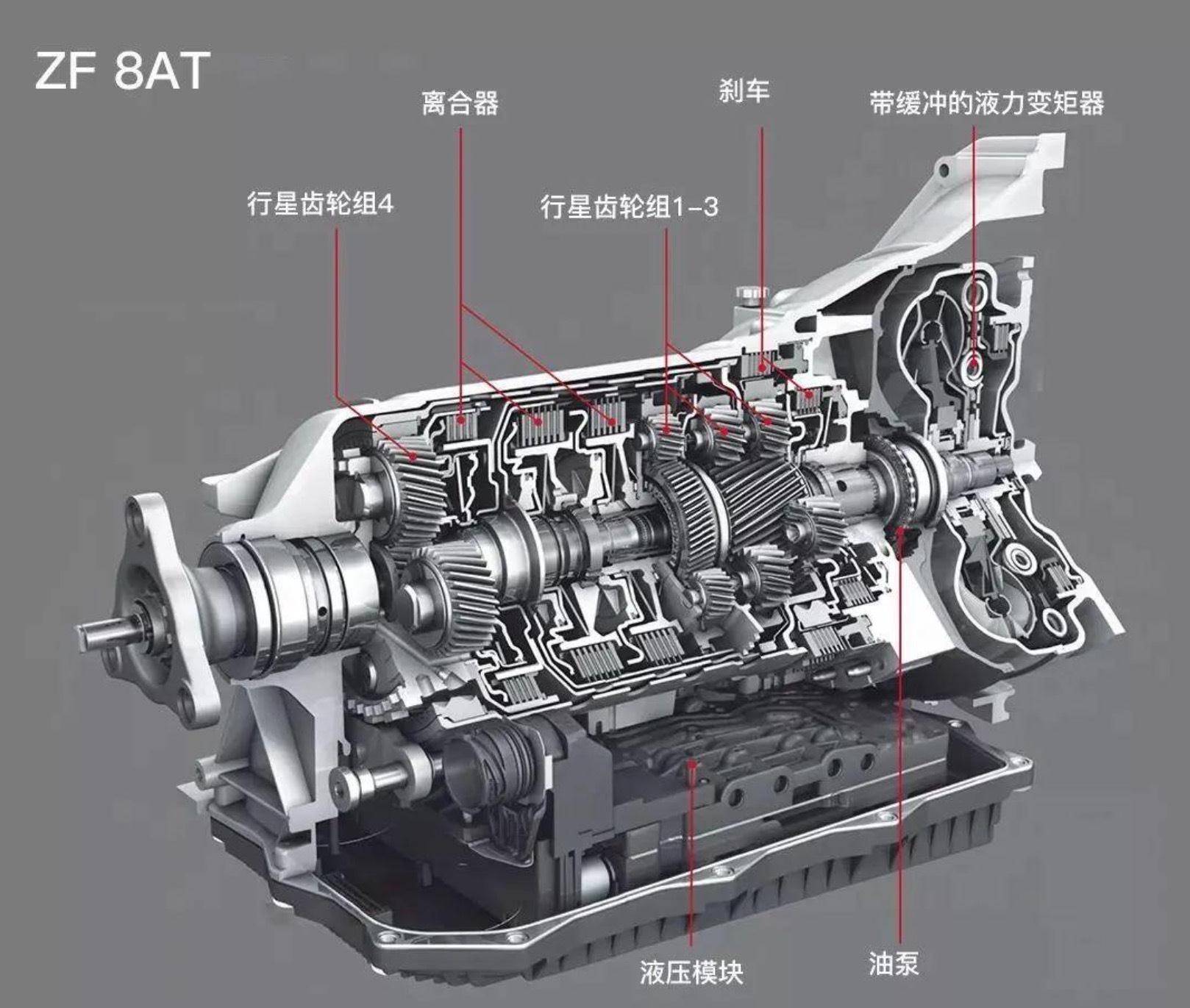 变速器有多少种 05a272055f2742b98ca931b6ffbe678f.jpeg