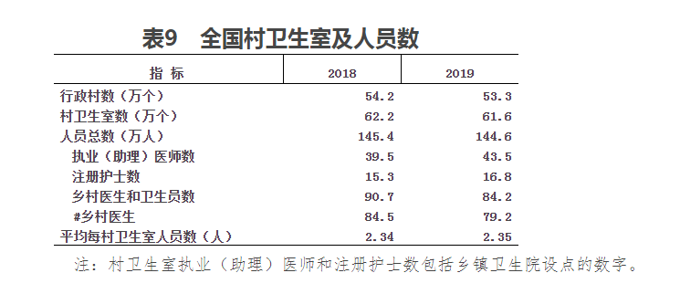 大理市2019年乡村人口统计_乡村振兴图片