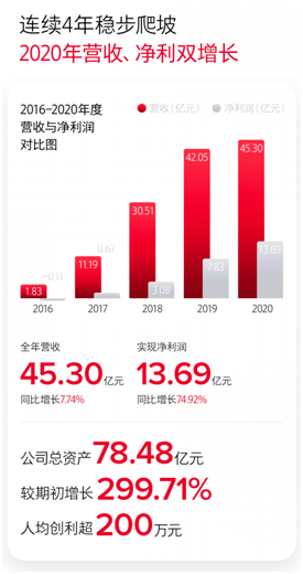 石头科技市值为什么那么高 1dbb0db29eac4ea290d44c97721c7f78.png