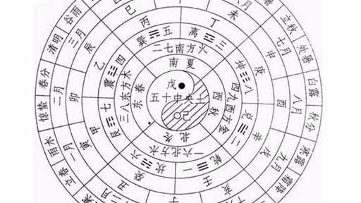 从先秦时期的《甘石星经,来窥探华夏古人对天文的执着