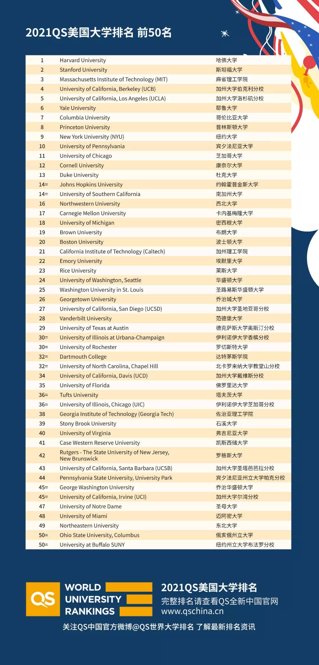 美国新闻排名_美国著名艳星排名前10(3)