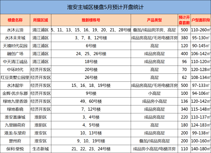 淮安主城区人口_买铺三字金经,人从众才是关键