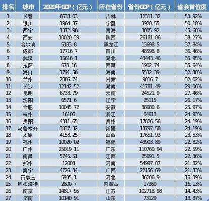 辽宁开原市gdp多少_辽宁14市一季度GDP出炉(3)