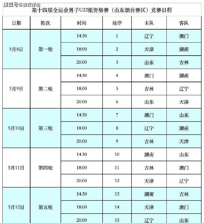 原创官宣辽宁男篮全运会赛程出炉6天5战高诗岩vs朱荣振成重头戏