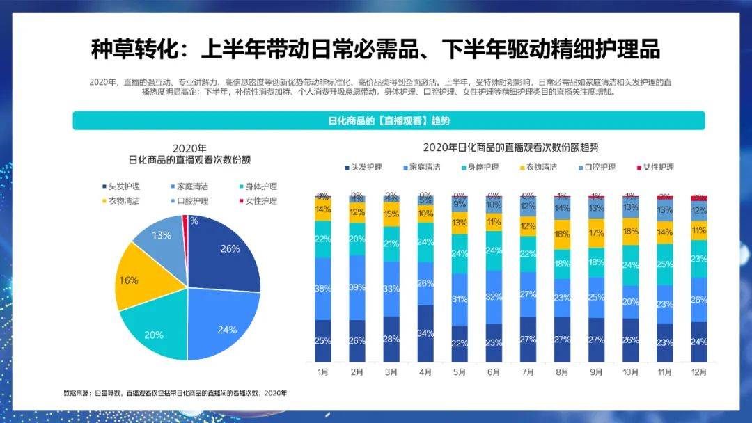 2021人均日垃圾量_2021年餐厨垃圾产生量