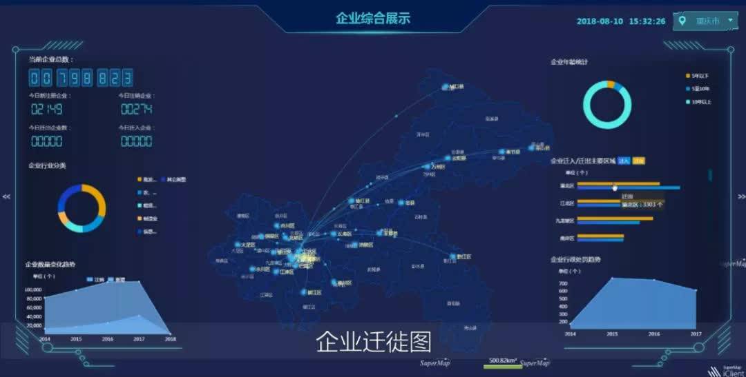 数据可视化地图了解一下_进行