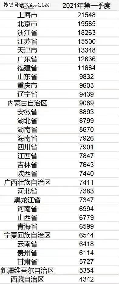 嘉峪关人均收入_嘉峪关长城