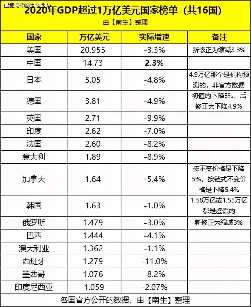 2021金昌gdp亿元_佛山第三 广东21市一季度GDP揭晓(2)