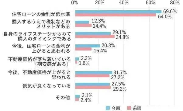 森友会开小号占人口吗_动物森友会(2)