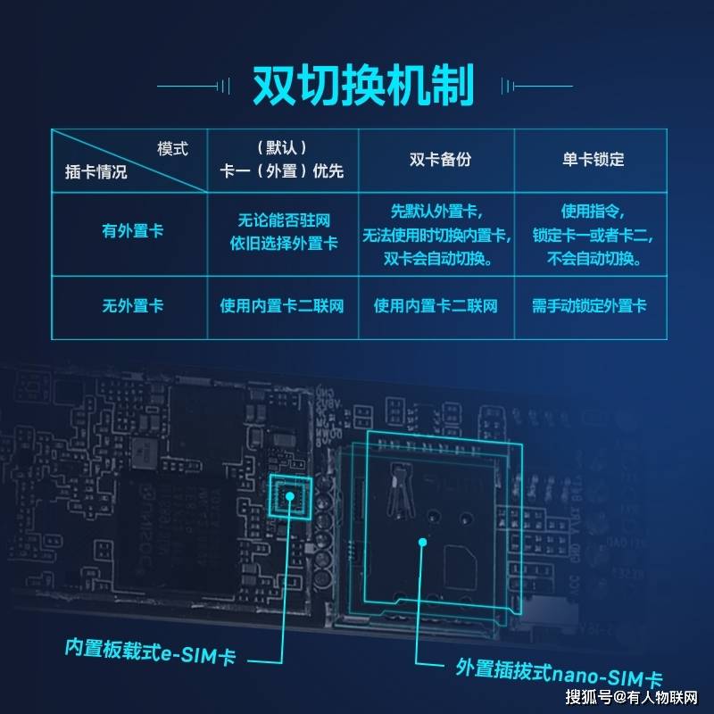 身材|超小体积、免插卡、蓝牙配置，新款4G DTU来了！