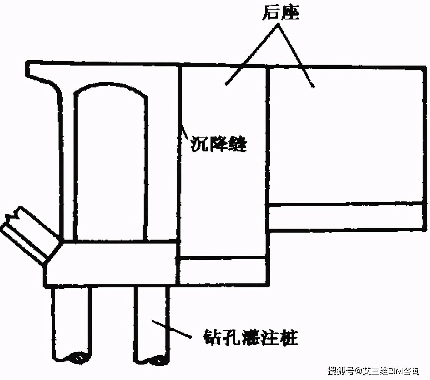 桥梁工程之桥墩桥台作用分析及计算_支座