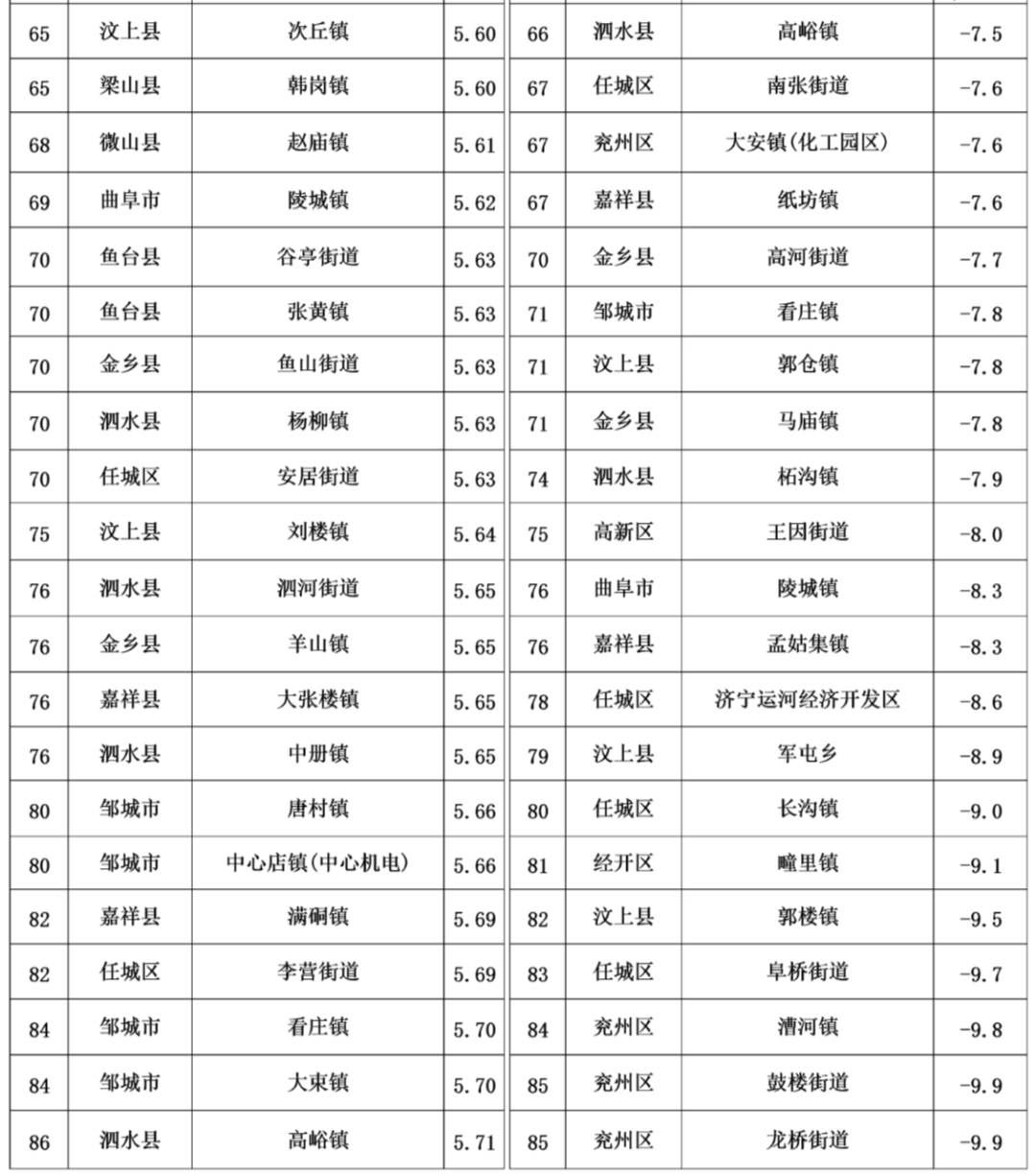 曲阜各镇人口排名_曲阜师范大学宿舍照片(3)