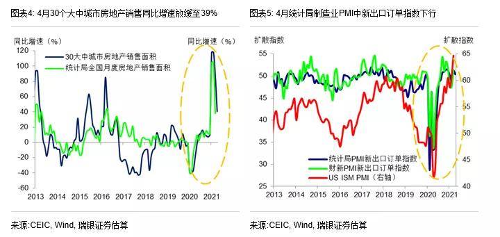 2021一月份gdp增速_GDP增速完全恢复 经济仍在上行中