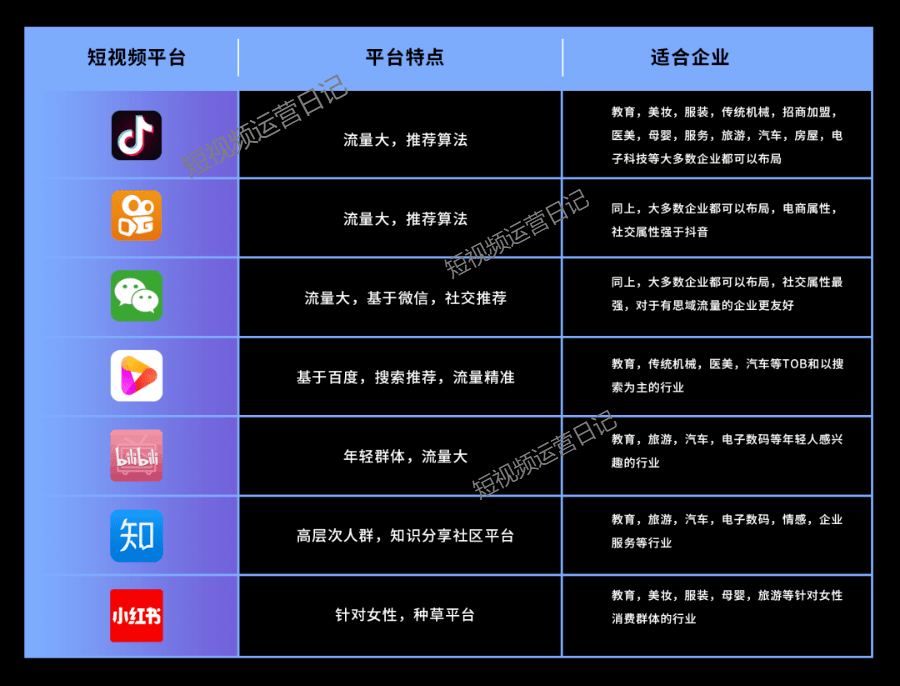 短视频一般卖给谁