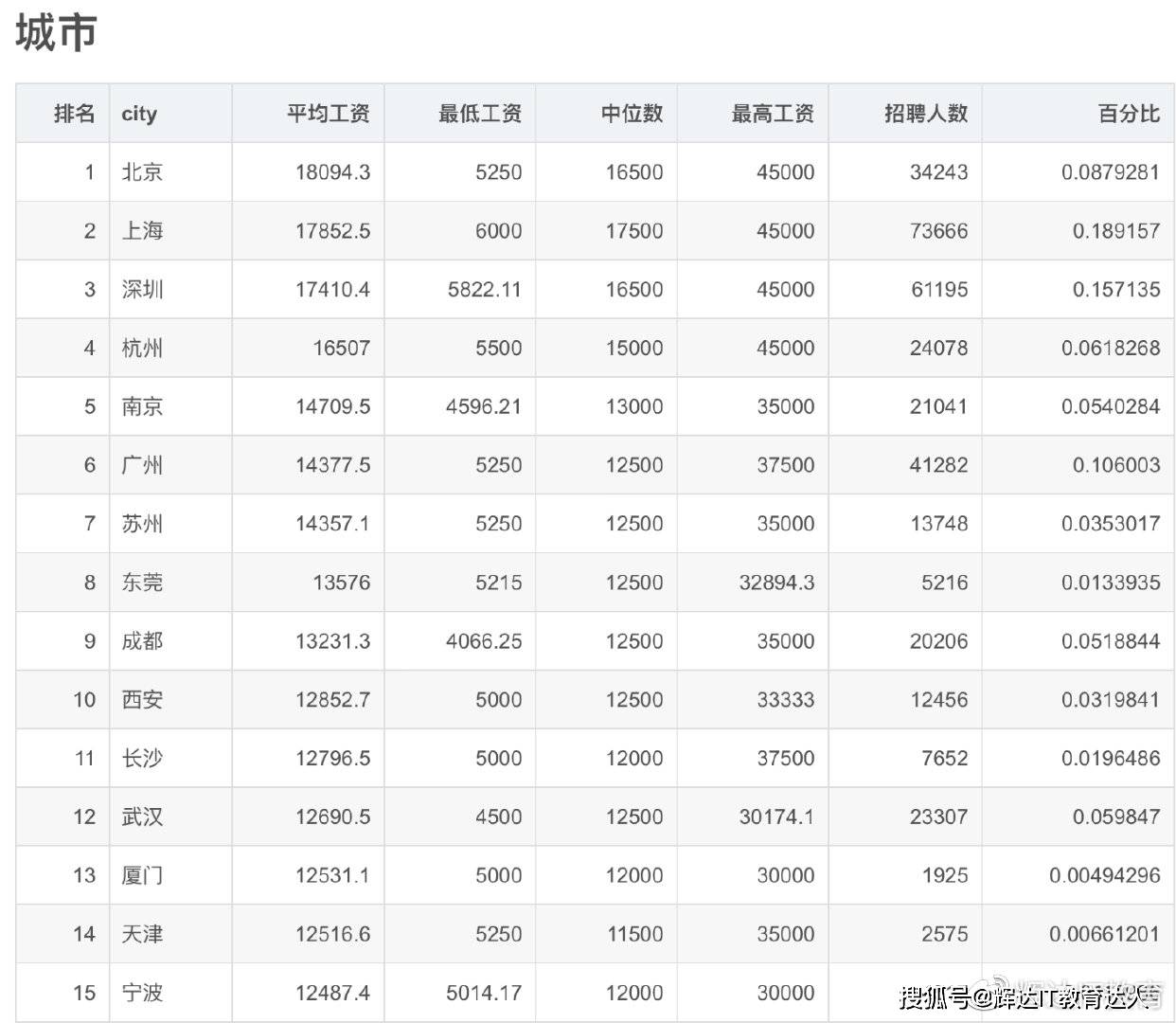 2021人均工资_近两年人均工资统计图
