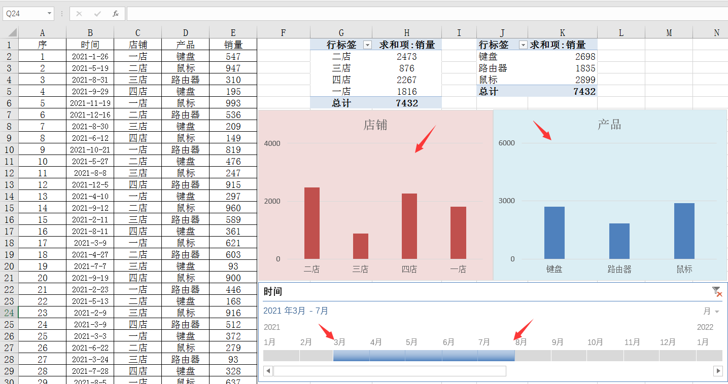 excel透視表數據看板技巧切片器動態顯示極簡輕鬆不加班