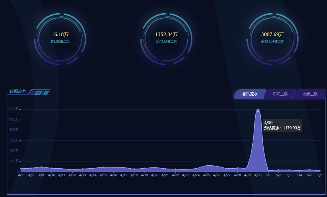 公会流水营收月榜top10 小象大鹅斗鱼