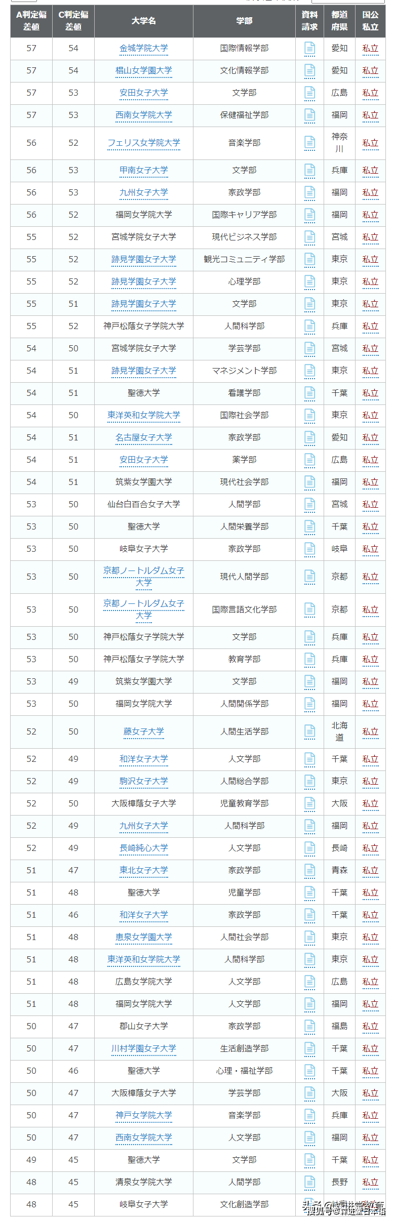 日本女子大学排名 读女子大有什么优缺点 女生