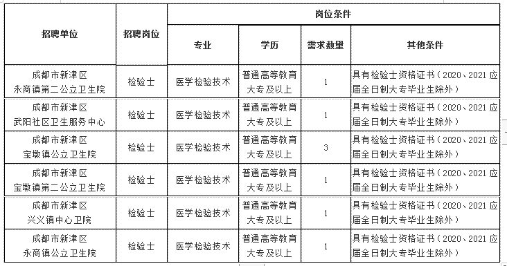 医院招聘检验_绵阳市中医医院公开招聘儿科医师及检验技师(3)