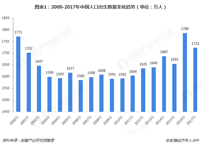 总人口英文_在印度13亿的总人口中,到底有多少人会说英语 你可能猜不到(2)