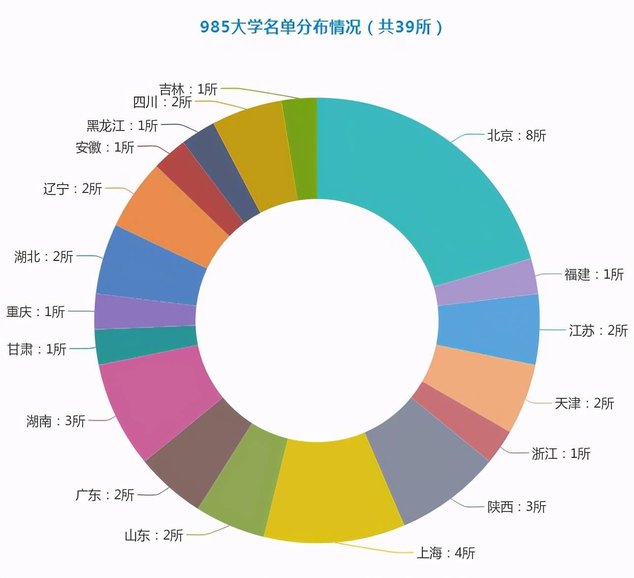 浙传女遭清华男退货相亲也出现内卷如何看待学历鄙视链