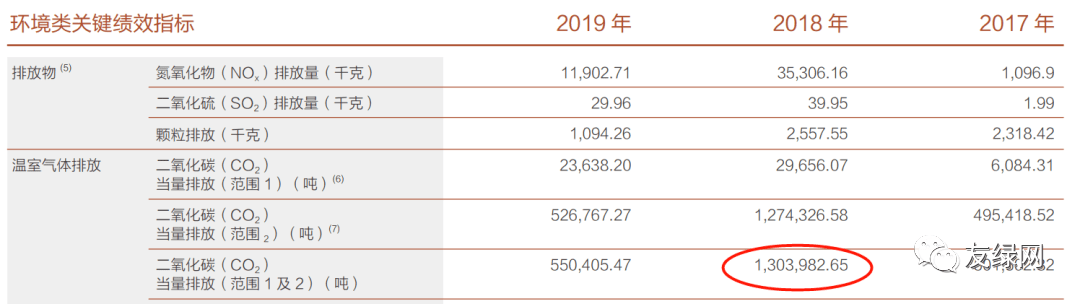 房地产企业实现碳中和有多容易？