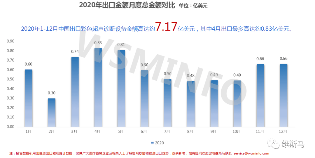 彩超排名_心脏彩超图片(2)