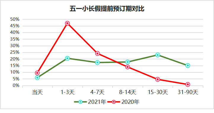 2021三亚gdp_三亚公交集团2021年(2)