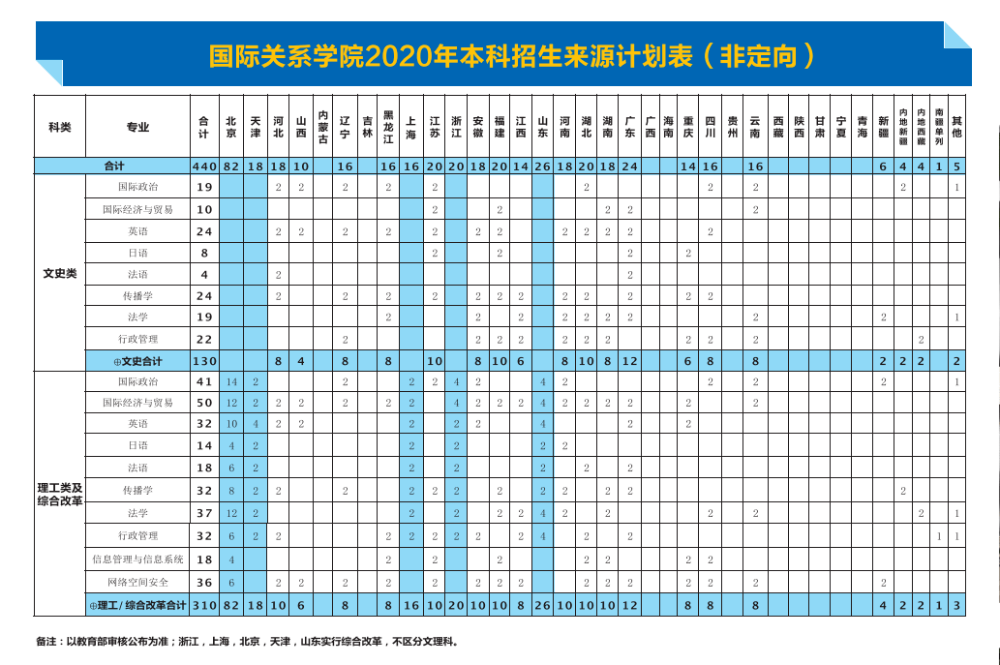 国际关系学院排名_国际关系学院