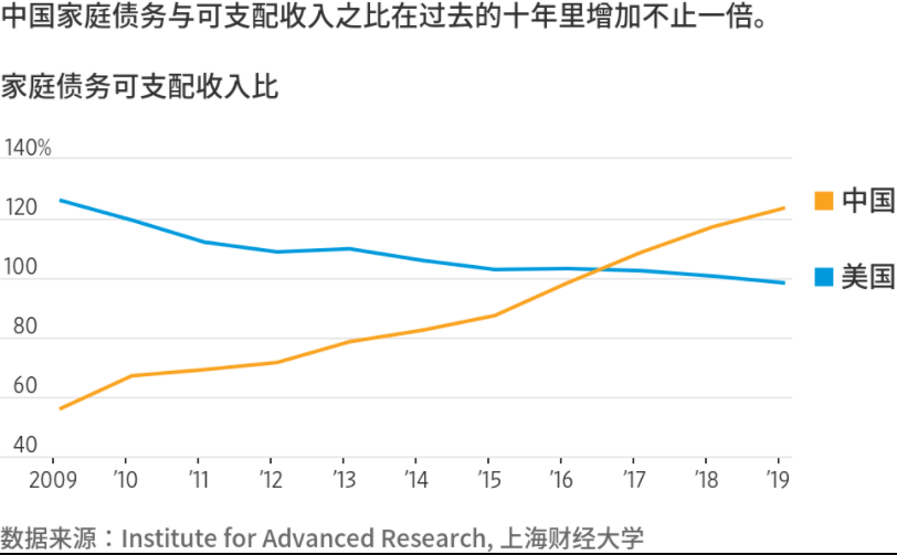 城市房价跟gdp有什么关系_31省份前三季度GDP出炉 西宁房价怎么走 看看GDP增速(2)