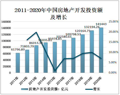 2021-2027年中國房地產服務行業市場全景評估及投資策略研究報告