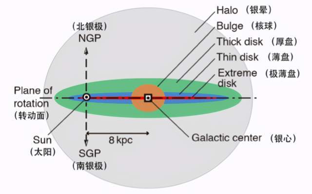 李静|中国科学家证实银河系反银心子结构起源于银盘，半径至少有9.78万光年