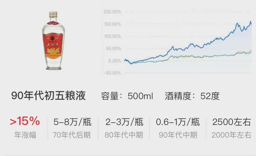 90年代初五粮液投资价值分析~_手机搜狐网