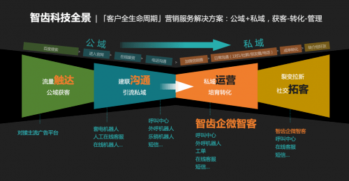 团队|智齿科技CEO徐懿：私域大潮下，客服人的出路