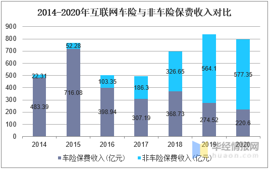 中国保险业资产与gdp_中国地产的未来30年,在商业地产吗(2)